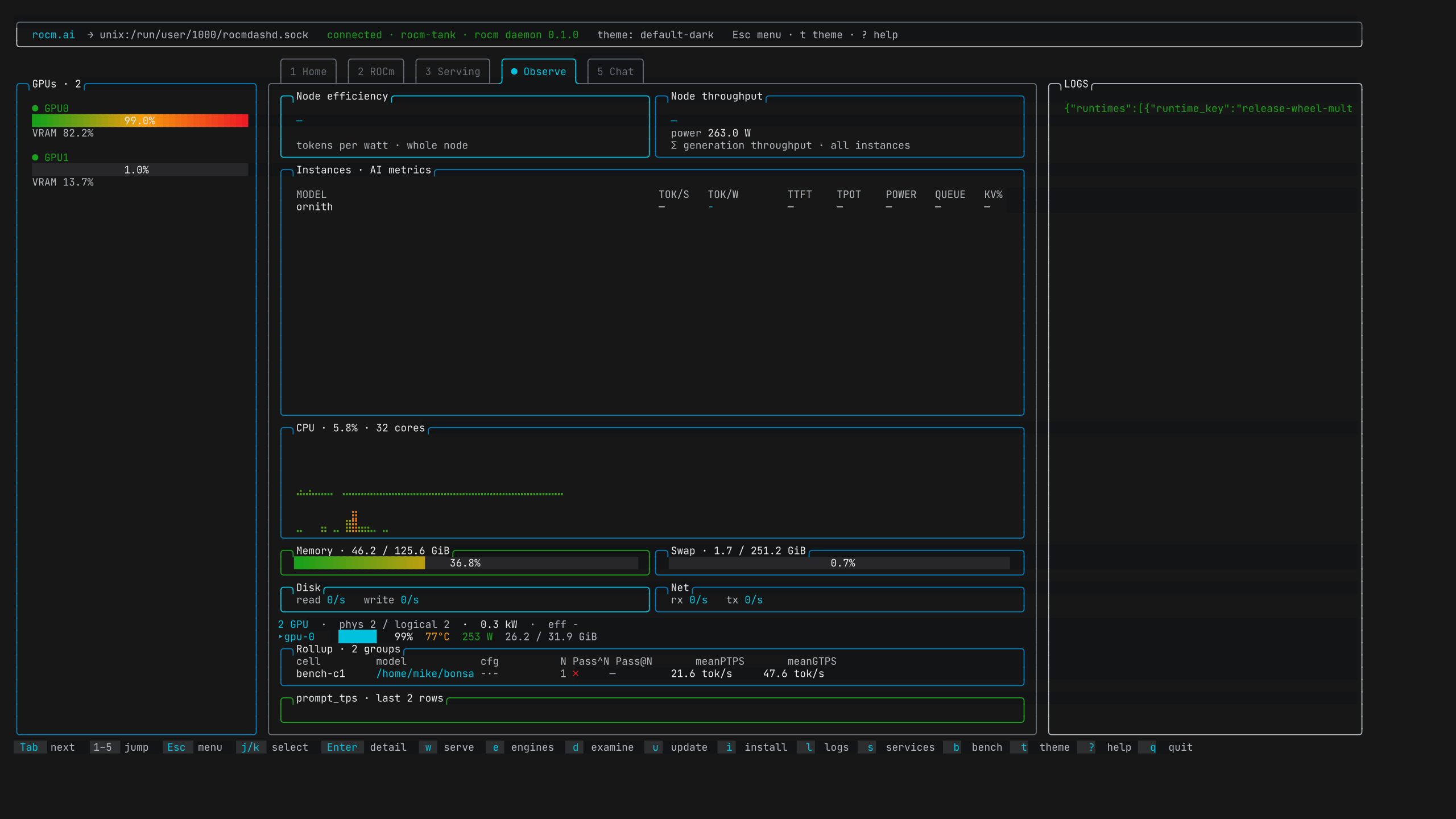 The live dashboard Observe tab under inference load, showing real GPU, CPU, memory, and model-server telemetry