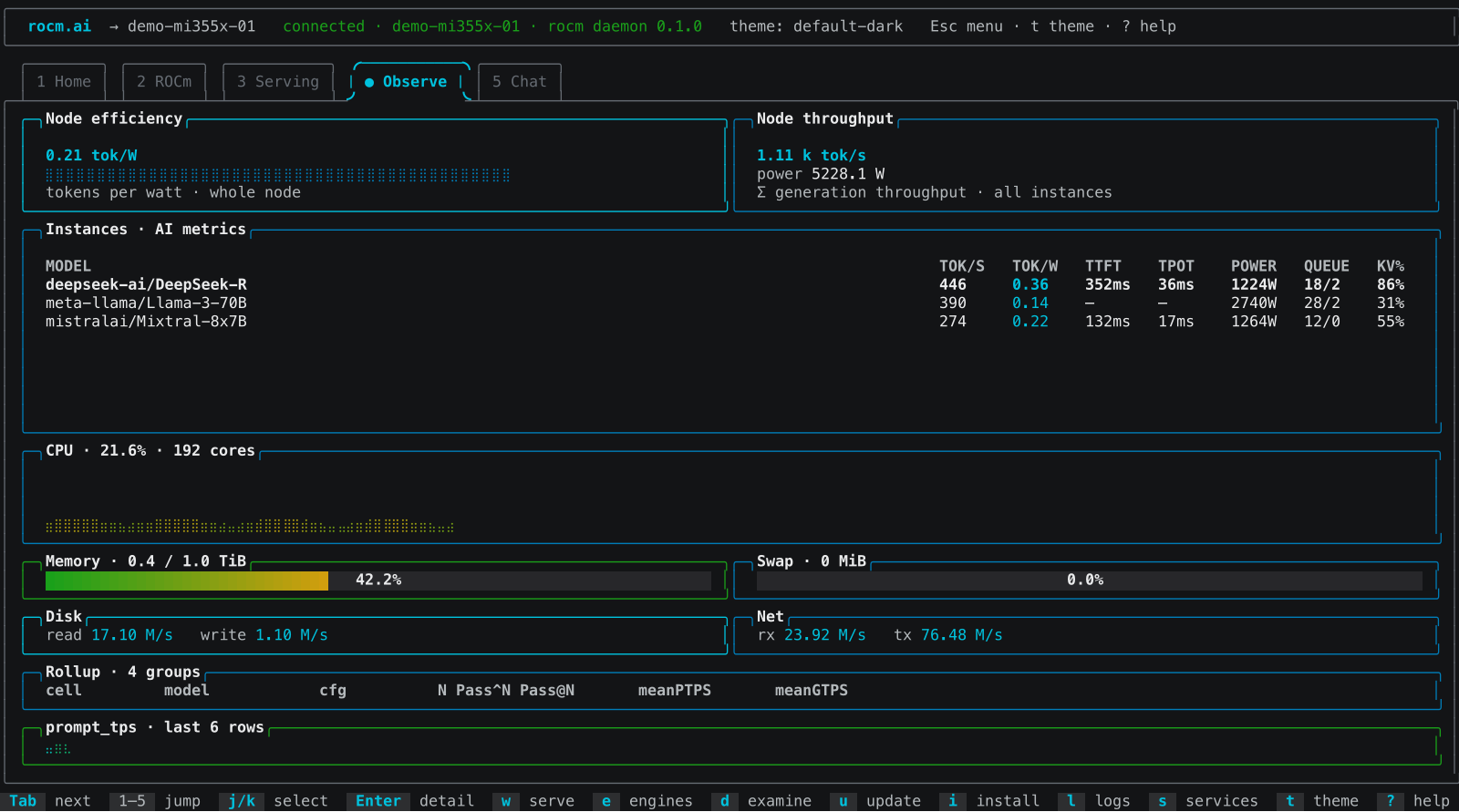 The Serving tab — running model servers with live status