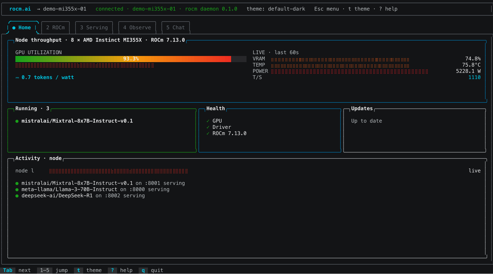 The Home tab of <code>rocm dash</code> — at-a-glance status on an 8× MI355X node